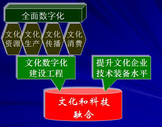 高書生 文化數字化與文化建設迎來2.0時代——數字文化創意內容應用服務的前景與路徑