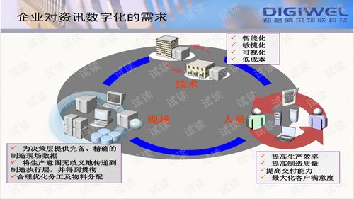 數字融合，智造未來 迪格威爾數字化工廠與文化創意內容應用服務