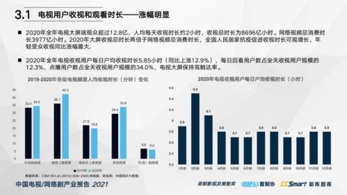 守正創新 精品迭出——《中國電視/網絡劇產業報告2021》重磅發布