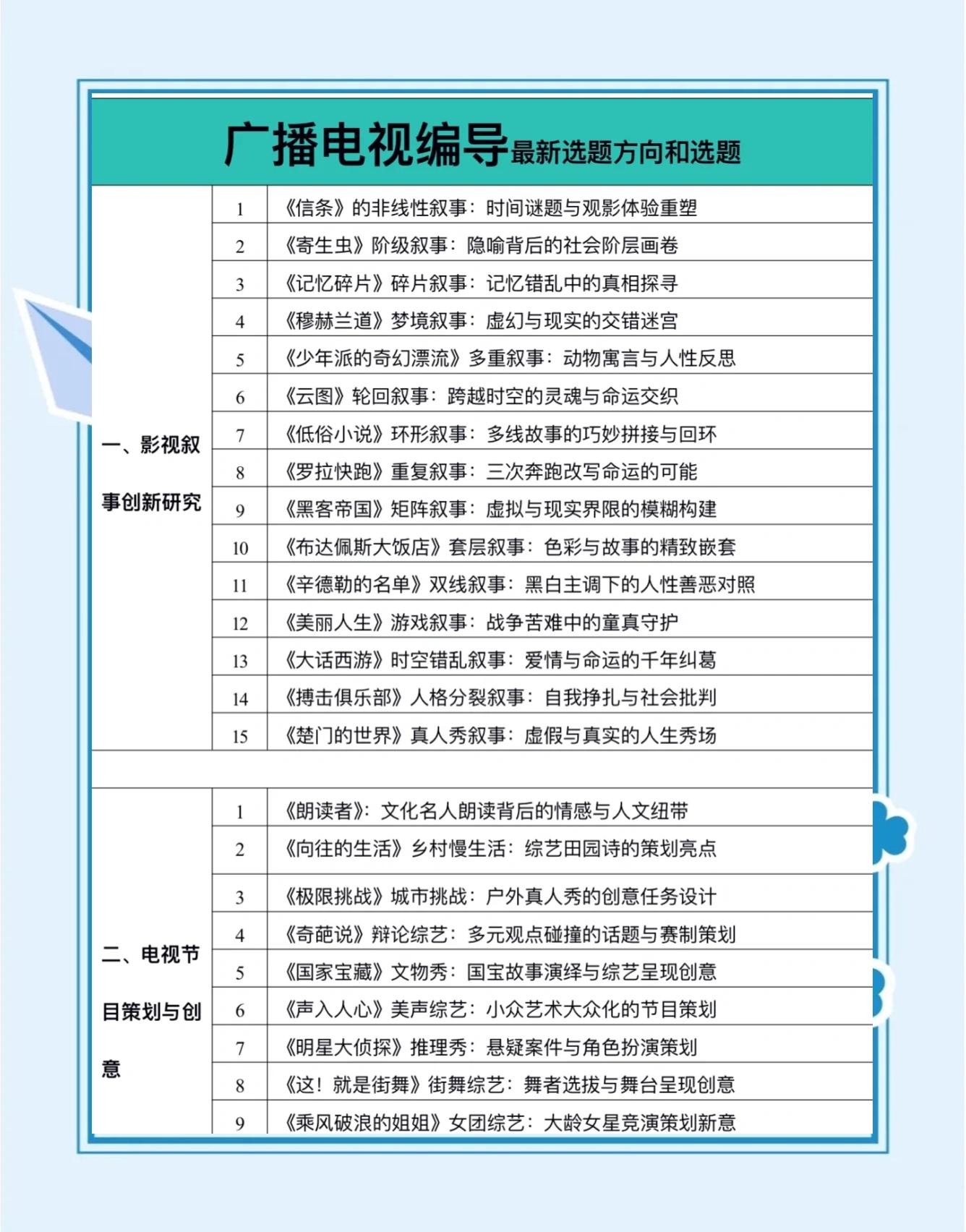 廣播電視編導必看:6大創新領域